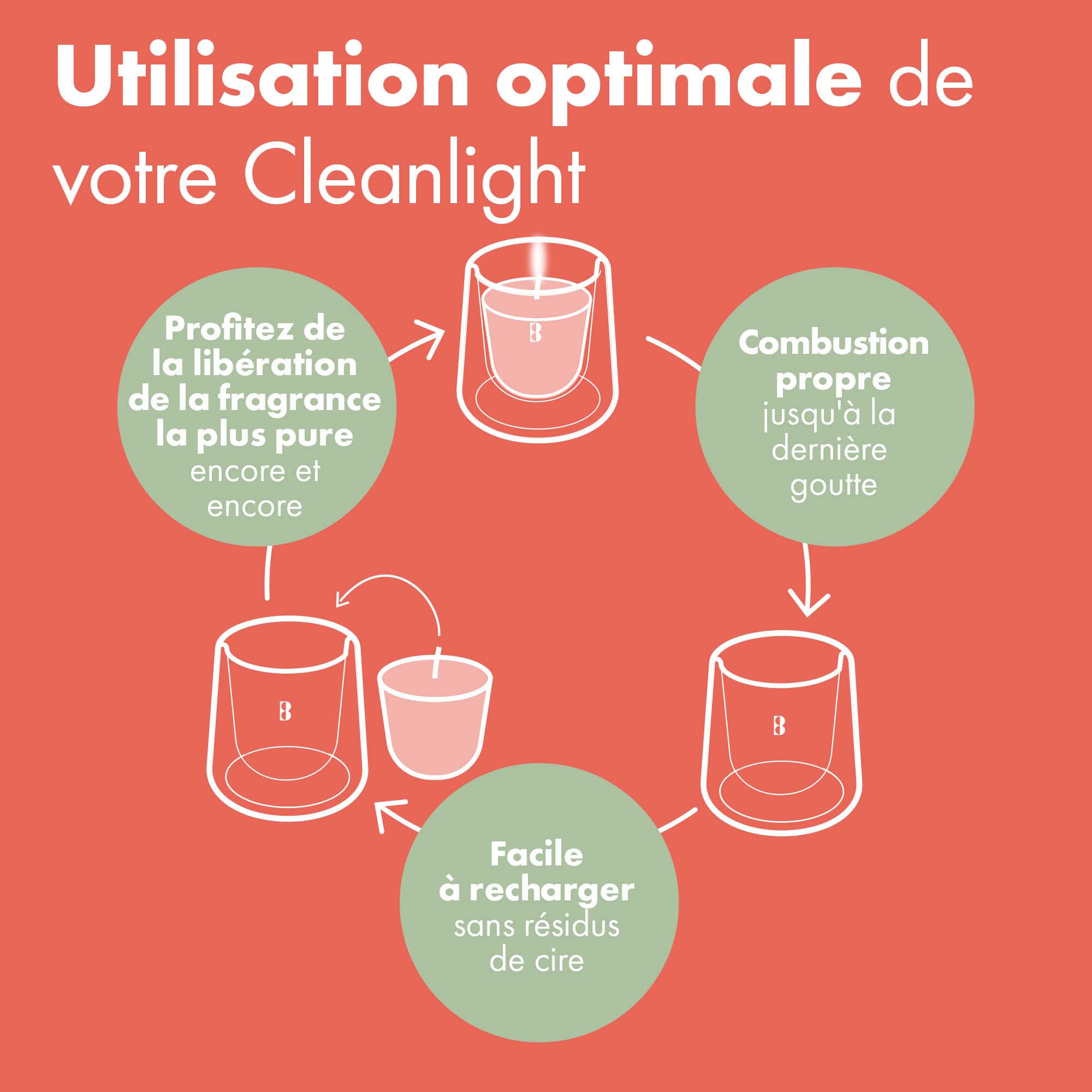 bolsius-cleanlight-recharges-parfum-es-20h-lot-de-12 image 6