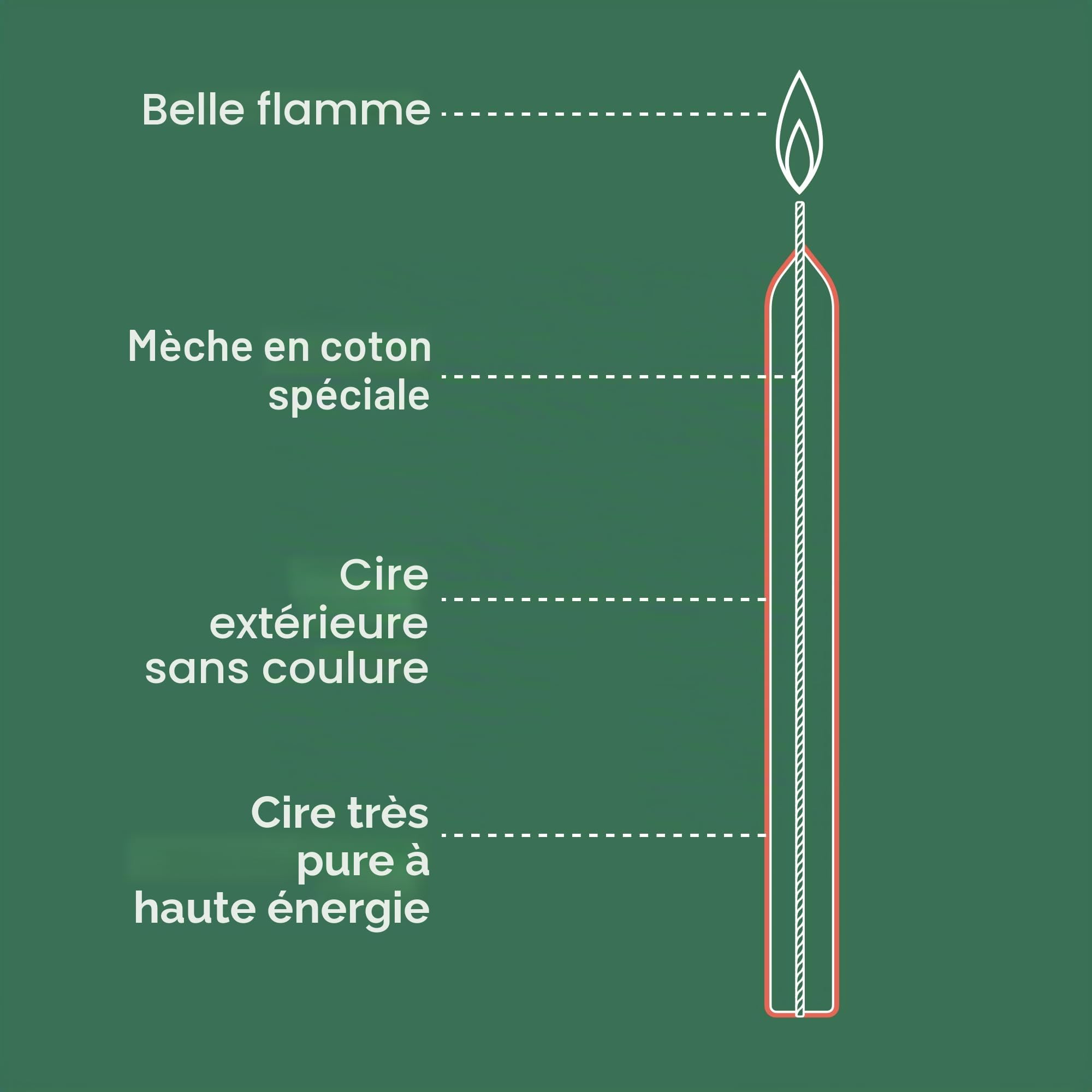 bolsius-d-ner-bougie-ivoire-lot-8-17cm-5h-sans-goutte image 2