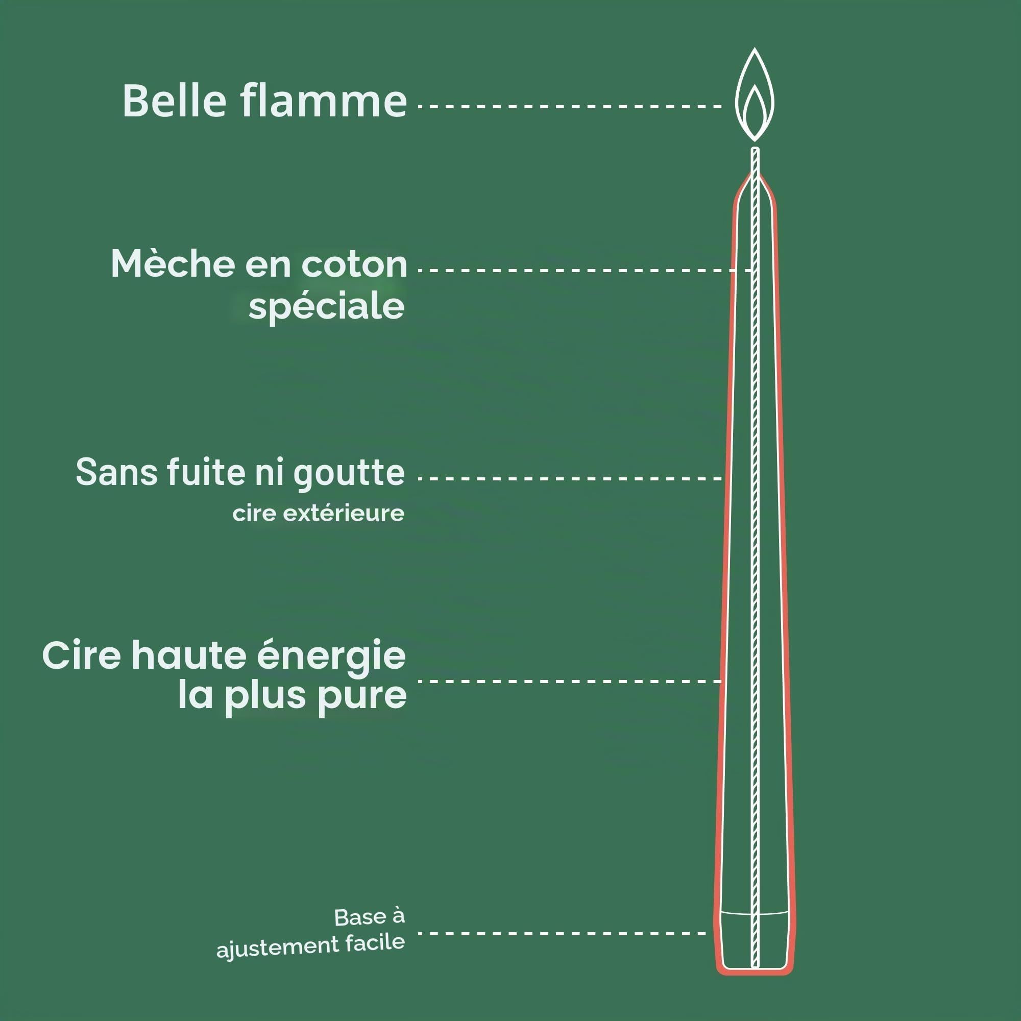 bolsius-bougies-de-d-ner-24-5-cm-bougie-conique-cru-lot-50 image 6