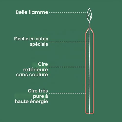 bolsius-d-ner-bougie-ivoire-lot-8-17cm-5h-sans-goutte image 7