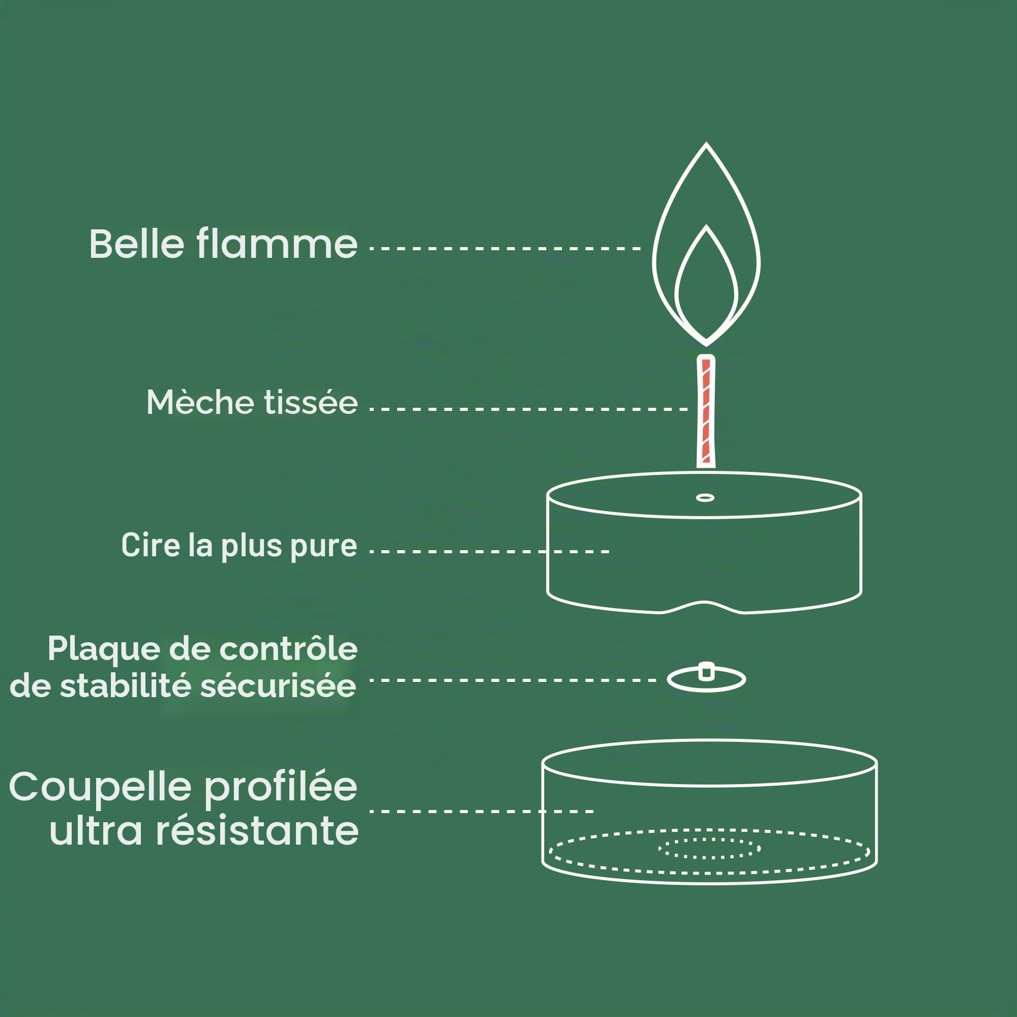 bolsius-chauffe-plat-parfum-coton-frais-lot-8x8h image 4